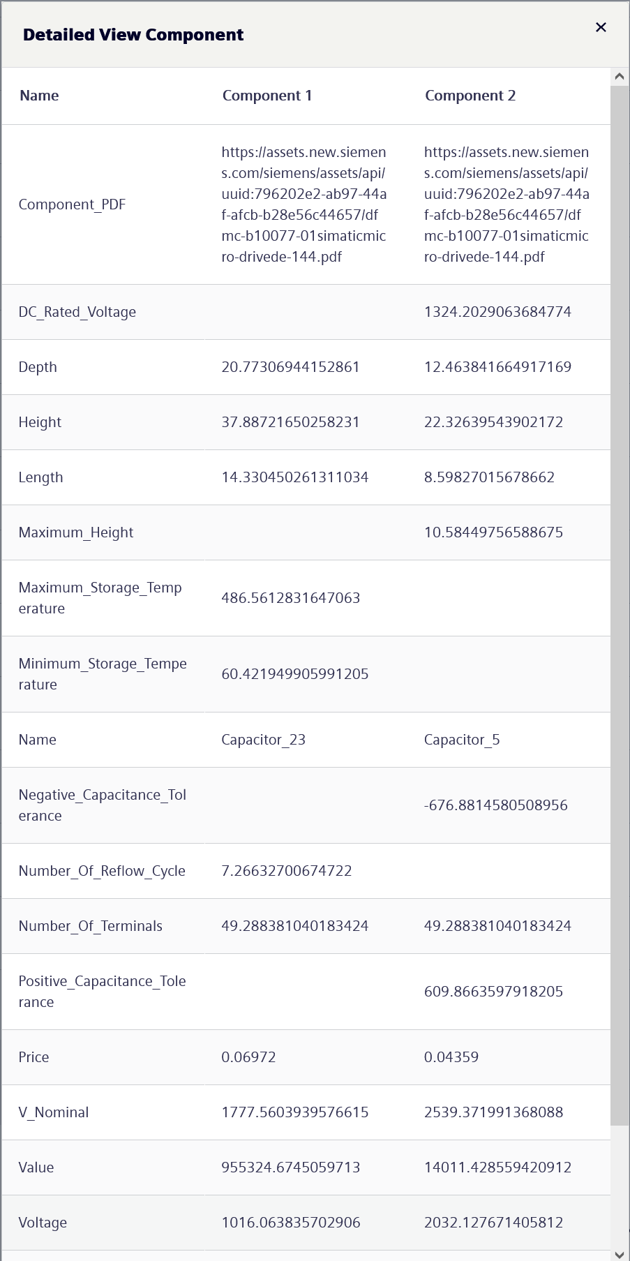 Detailed view component